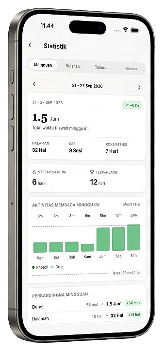 Layar statistik bacaan Qurafy